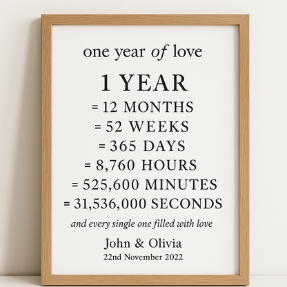 1 Year Anniversary Gift – Personalized Poster with Frame | A4, A3, A2 Sizes