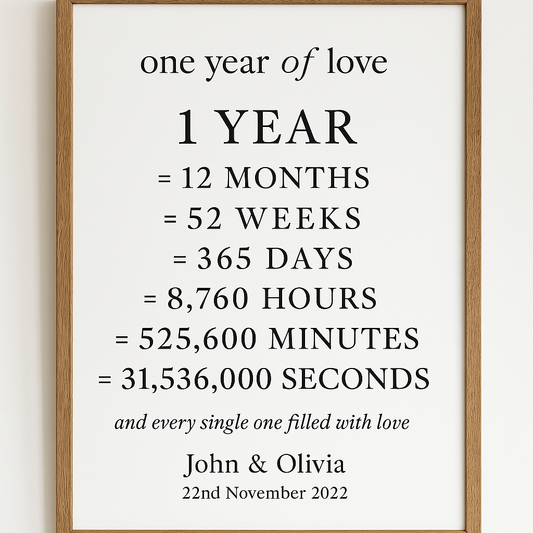 1 Year Anniversary Gift – Personalized Poster with Frame | A4, A3, A2 Sizes
