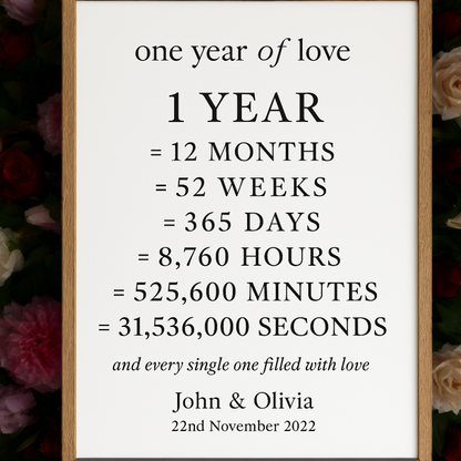 1 Year Anniversary Gift – Personalized Poster with Frame | A4, A3, A2 Sizes